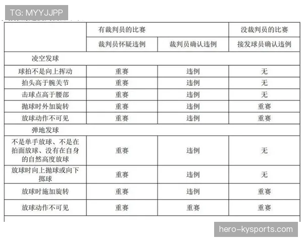 篮球比赛中干扰发球违例如何判定？规则解析来了
