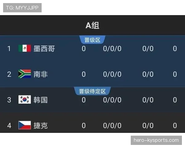 库拉索冲击2026世界杯前景分析：赛程、对手与出线形势全解析