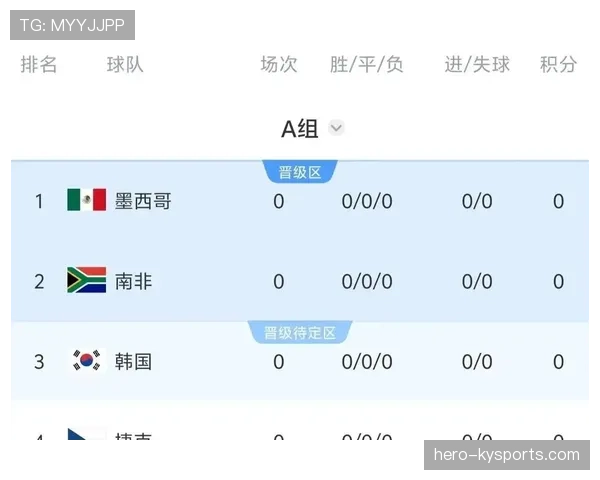 世界杯A组捷克能否从韩国墨西哥夹击中突围
